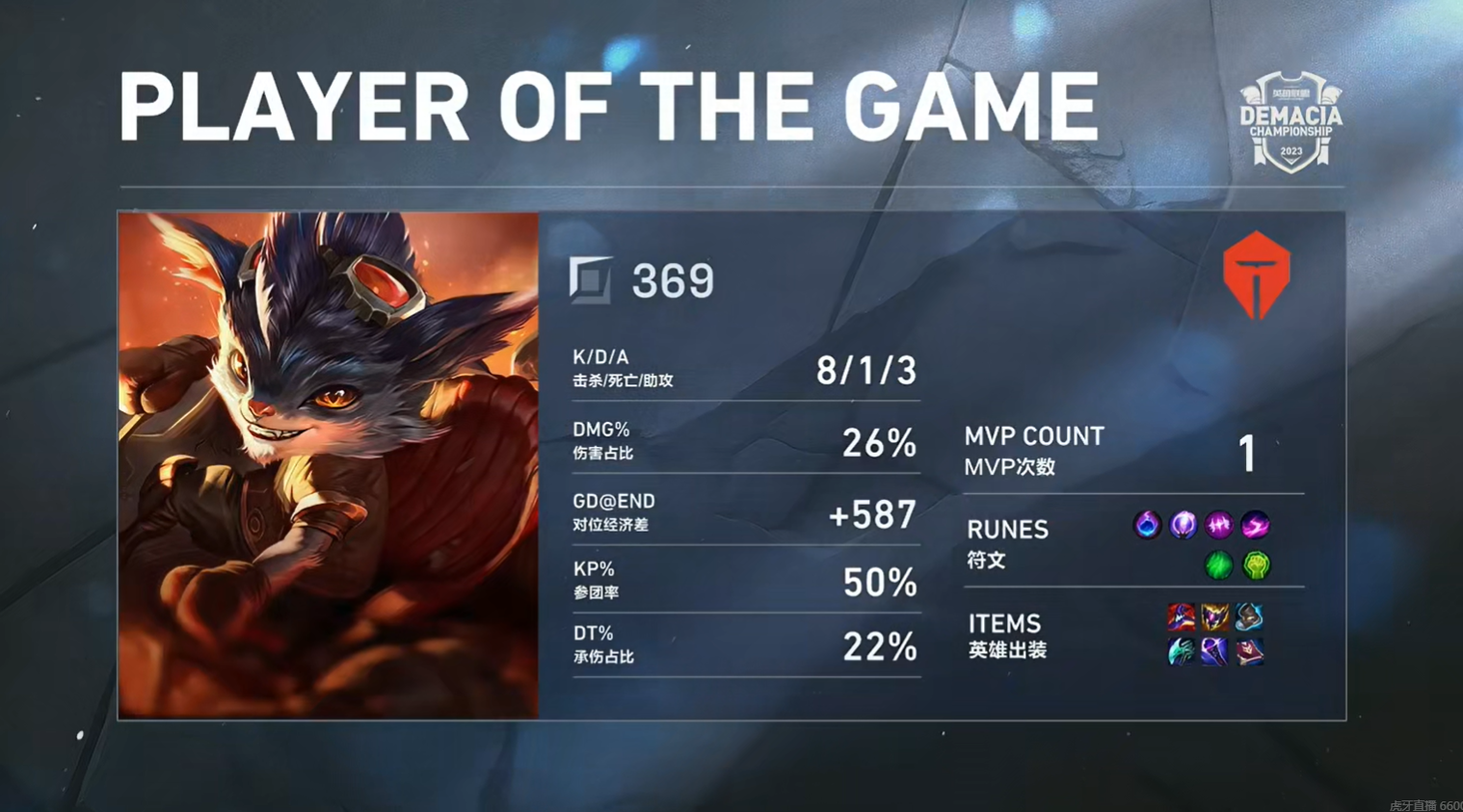 开云体育在线-TES力克Excel,Ruler统治全场