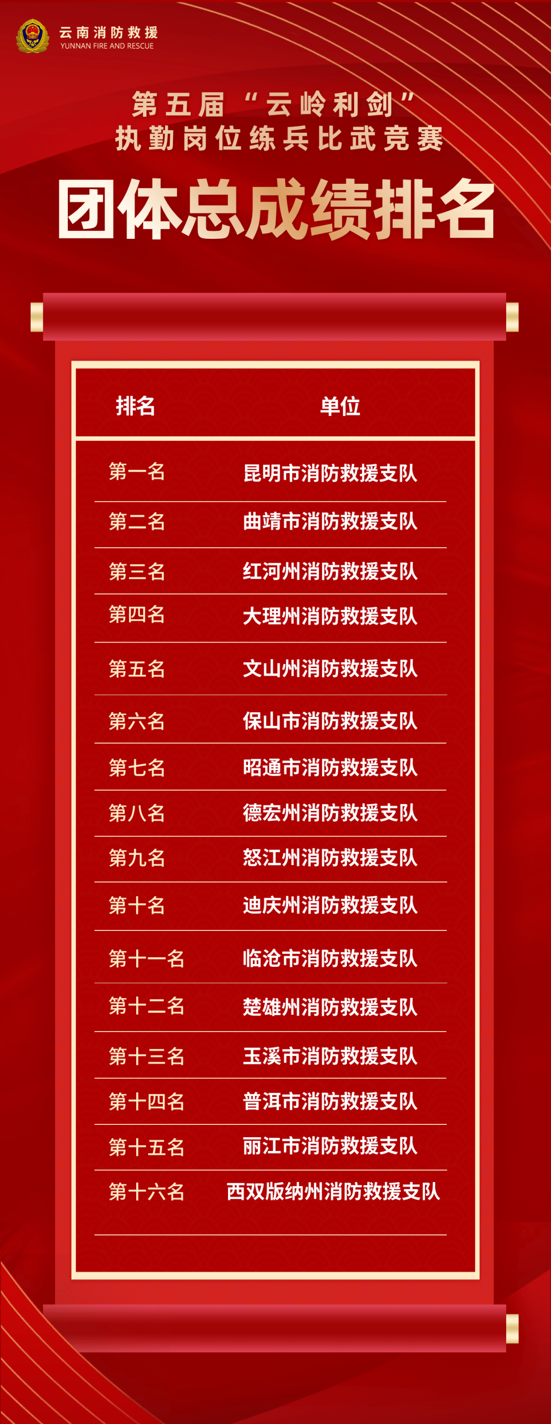云南队迎面挑战,面对压力备战以期获胜的简单介绍 云南队迎面挑战,面对压力备战以期获胜的简单介绍