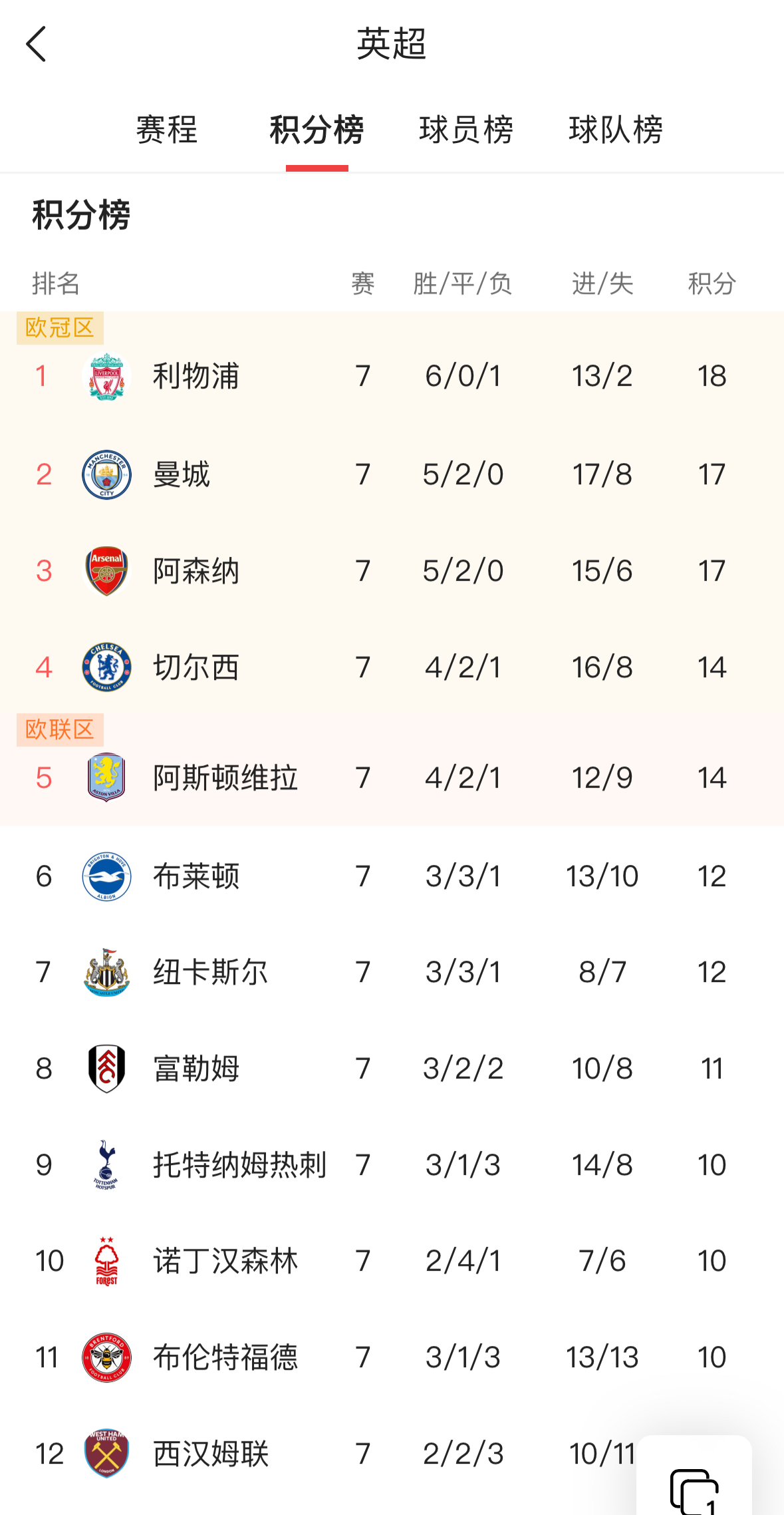 开云体育在线-关于利物浦主场逼平狼队,保持领跑英超积分榜的信息