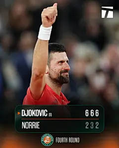 开云下载-法网完胜澳网,德约科维奇带队取胜的简单介绍